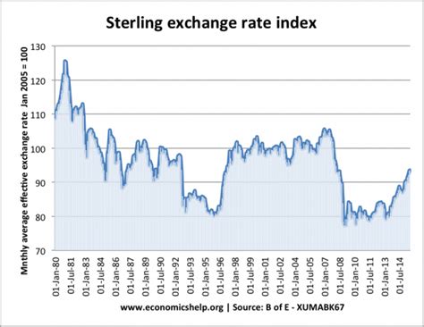 sterling edgware road|Currency exchange rates vs the competition .